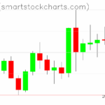 Zcash charts on July 14, 2025