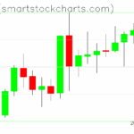 Zcash charts on July 17, 2025