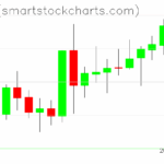 Zcash charts on July 18, 2025