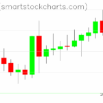 Zcash charts on July 19, 2025