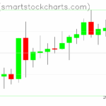 Zcash charts on July 21, 2025