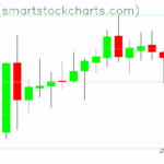 Zcash charts on July 23, 2025