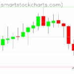 Zcash charts on July 25, 2025