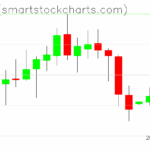 Zcash charts on July 27, 2025