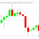 Zcash charts on July 29, 2025