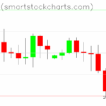 Bitcoin charts on August 02, 2025