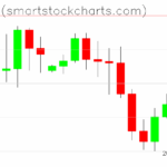 Bitcoin charts on August 05, 2025