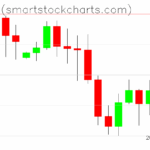 Bitcoin charts on August 07, 2025