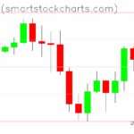 Bitcoin charts on August 09, 2025