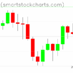 Bitcoin charts on August 10, 2025