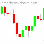 Bitcoin charts on August 11, 2025
