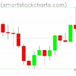 Bitcoin charts on August 12, 2025