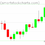 Bitcoin charts on August 14, 2025