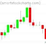 Bitcoin charts on August 20, 2025