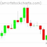 Bitcoin charts on August 21, 2025