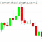Bitcoin charts on August 22, 2025