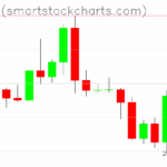 Bitcoin charts on August 23, 2025