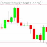 Bitcoin charts on August 24, 2025