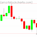 Bitcoin charts on August 25, 2025
