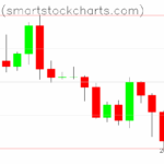 Bitcoin charts on August 26, 2025