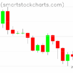 Bitcoin charts on August 28, 2025