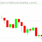 Bitcoin charts on September 01, 2025