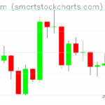 Ethereum charts on September 01, 2025