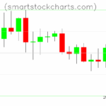 Litecoin charts on August 04, 2025