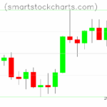 Litecoin charts on August 11, 2025