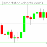 Litecoin charts on August 12, 2025