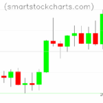 Litecoin charts on August 13, 2025