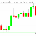 Litecoin charts on August 15, 2025