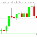 Litecoin charts on August 16, 2025