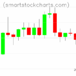 Litecoin charts on August 19, 2025