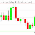 Litecoin charts on August 23, 2025
