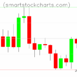 Litecoin charts on August 24, 2025