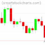 Litecoin charts on August 26, 2025