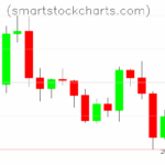 Litecoin charts on August 27, 2025