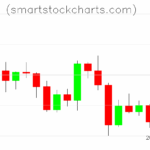 Litecoin charts on August 30, 2025