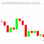 Litecoin charts on September 01, 2025