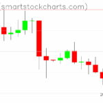Ripple charts on August 02, 2025