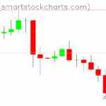 Ripple charts on August 03, 2025