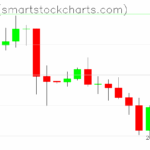 Ripple charts on August 04, 2025