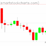 Ripple charts on August 07, 2025