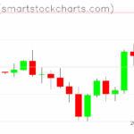 Ripple charts on August 09, 2025