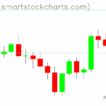 Ripple charts on August 10, 2025