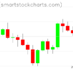 Ripple charts on August 11, 2025
