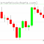 Ripple charts on August 12, 2025