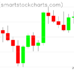 Ripple charts on August 14, 2025