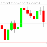 Ripple charts on August 16, 2025